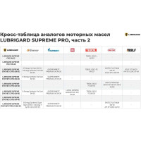 Моторное масло lubrigard SUPREME SYNTHETIC PRO 0W-20 1л GPSPMS020CH12