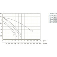 Насос для бассейна UNIPUMP JET POOL SPPE075 56454