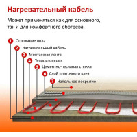 Нагревательный кабель Warmstad WSS 213 м/3300 Вт UT-00004473