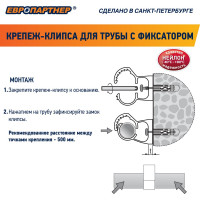 Крепеж-клипса для трубы с фиксатором ЕВРОПАРТНЕР PDF 20-25 мм, белая, 12 шт. 50002 D