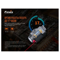 Фонарь Fenix gl22