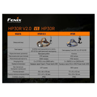 Налобный фонарь Fenix HP30R V2.0, черный, HP30RV20