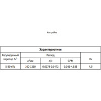 Регулятор перепада давления MVI 5-30 кпа ду25 (1") BL.510.06