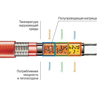 Нагревательный саморегулирующийся кабель TDM ELECTRIC Стоплёд НСК30-Н на трубу 30 м, 480 Вт SQ2510-0009