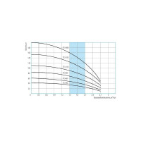 Насос Беламос кабель 80 м TF3 200