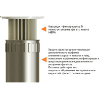 Профессиональный пылесос COYNCO Smart 280 MD SMART280MD
