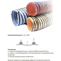 Полиэфирный усиленный воздуховод TEX FH-300-100/10