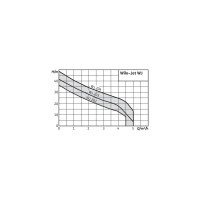 Насос Wilo WJ 203 EM 4081225
