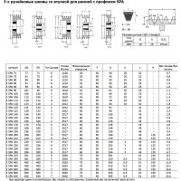 Шкив OPTIBELT SPA 118/3 TB Op