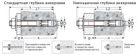 Kraftool eta опция 7, м6 х 60, 100 шт, клиновой анкер (302184-06-060)