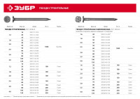 ЗУБР гост 4028-63, 25 x 1.2 мм, 1 кг, строительные гвозди (305011-12-025)