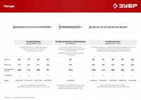 ЗУБР 60 x 2.8 мм, 5 кг, винтовые гвозди (305260-060)