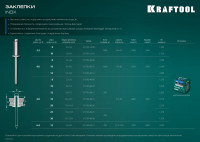 Kraftool inox, 6.4 x 12 мм, 250 шт, нержавеющие заклепки (311705-64-12)