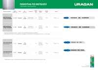 Uragan t118a, t-хвост., по металлу, hss, шаг 1.2 мм, 50 мм, 2 шт, полотна для лобзика (159485-1.2)