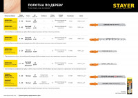 Stayer t244d, 2 шт, 75 мм / 4 мм, t-хвост., hcs сталь, фигурный рез по дереву/дсп, полотна для лобзика, professional (15986-4)