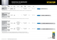 Stayer t218a, 2 шт, 50 мм / 1.2 мм, t-хвост., hss сталь, фигурный рез по металлу толщиной 0.9-3 мм, полотна для лобзика (15995-1.2)