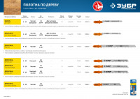 ЗУБР t119bo, t-хвост., у8а сталь, фигурный рез по дереву, шаг зуба 2 мм, раб. длина 50 мм, 2 шт, полотна для лобзика, профессионал (15589-2)