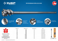 ЗУБР 80 х 500/600 мм, sds-max проломной бур, профессионал (29330-80-600)