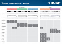 ЗУБР тип 2, шаг 0.325