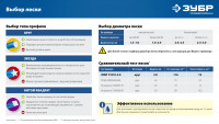 ЗУБР звезда, 2.4 мм, 15 м, леска для триммера, профессионал (71020-2.4)