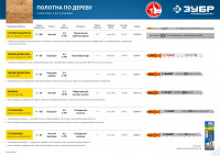 ЗУБР t111c, t-хвост., у8а сталь, по дереву и пластику, шаг зуба 3 мм (8tpi), раб. длина 75 мм, 2 шт, полотна для лобзика, профессионал (15587-3)