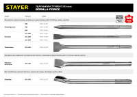 Stayer gorilla force, 400 мм, sds-max, пикообразное зубило, professional (29391-00-400)