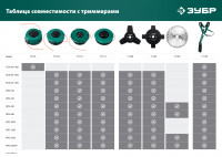 ЗУБР кт-8, м8 х 1.25 lh, катушка для триммера (71101)