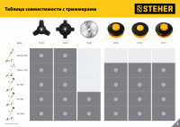 Steher tbн-40, 255 мм, 40t, нож для триммера (75140)