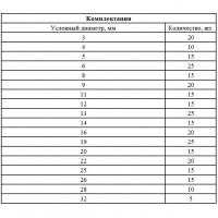 Набор стопорных колец, d 3 - 32 мм, 300 предм.// сибртех