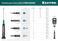 Kraftool precision sl1.5, отвертка для точных работ (25681-1.5)