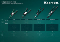 Kraftool fc-64, 3.2 - 6.4 мм, 320 мм, регулировка усилия, компактный двуручный заклепочник (31160)