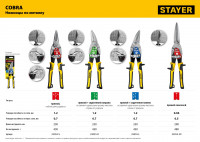 Stayer cobra, 250 мм, правые ножницы по металлу (23055-r)