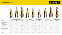 Stayer hercules, 160 мм, изогнутые тонкогубцы (2203-4-16)