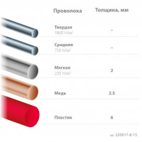 Kraftool kraft mini, чистый рез 150 мм, прецизионные бокорезы (220017-8-15)