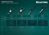 Kraftool fc-48, 2.4 - 4.8 мм, 290 мм, компактный двуручный заклепочник (31161)
