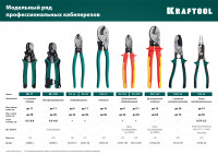 Kraftool ksd-20, d 20мм, 200мм, с двойными режущими кромками, кабелерез (23332-20)