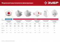 ЗУБР пфк-80, класс защиты ffp1, коническая, фильтрующая полумаска с клапаном выдоха (11161)