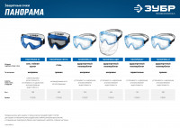 ЗУБР панорама сетка, закрытого типа, экран из стальной мелкоячеистой сетки, защитные очки, профессионал (110234)