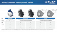 ЗУБР фг-95 коническая с угольным слоем, класс защиты ffp2, с клапаном выдоха, фильтрующая полумаска (11168-2)