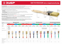 ЗУБР универсал, 20 мм, светлая щетина, деревянная ручка, плоская кисть (01099-020)