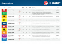 ЗУБР тип 20ga (53f/d/056) 10 мм, 5000 шт, скобы для степлера, профессионал (31950-10)