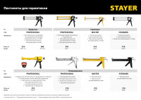 Stayer 310 мл, полукорпусной пистолет для герметика (0661)