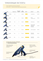 Rapid pro eg320, 12 мм, 250 вт, термоклеящий пистолет (5000443)
