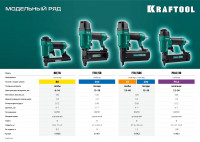 Kraftool p0.6/30 пневматический нейлер для шпилек 23ga тип p0.6 (12-30 мм), (31963)