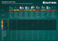 Kraftool expert-53, тип 53 (a/10/jt21) 23ga (4 - 14 мм), стальной компактный степлер (3187)