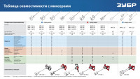 ЗУБР м14, d120 мм, насадка-миксер для легких растворов 