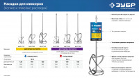 ЗУБР м14, d160 мм, насадка-миксер для тяжелых растворов 