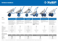 ЗУБР пт-250, 130 л, 250 кг, широкое пневматическое колесо, одноколесная, строительная тачка, профессионал (39907)