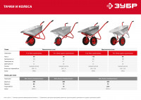 ЗУБР т-11, 90 л, 160 кг, одноколесная, пневматическое колесо, садово-строительная тачка (39962)