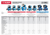 ЗУБР 1200 вт, бак 50 л, автоматическая насосная станция (нас-м3-1200-50)